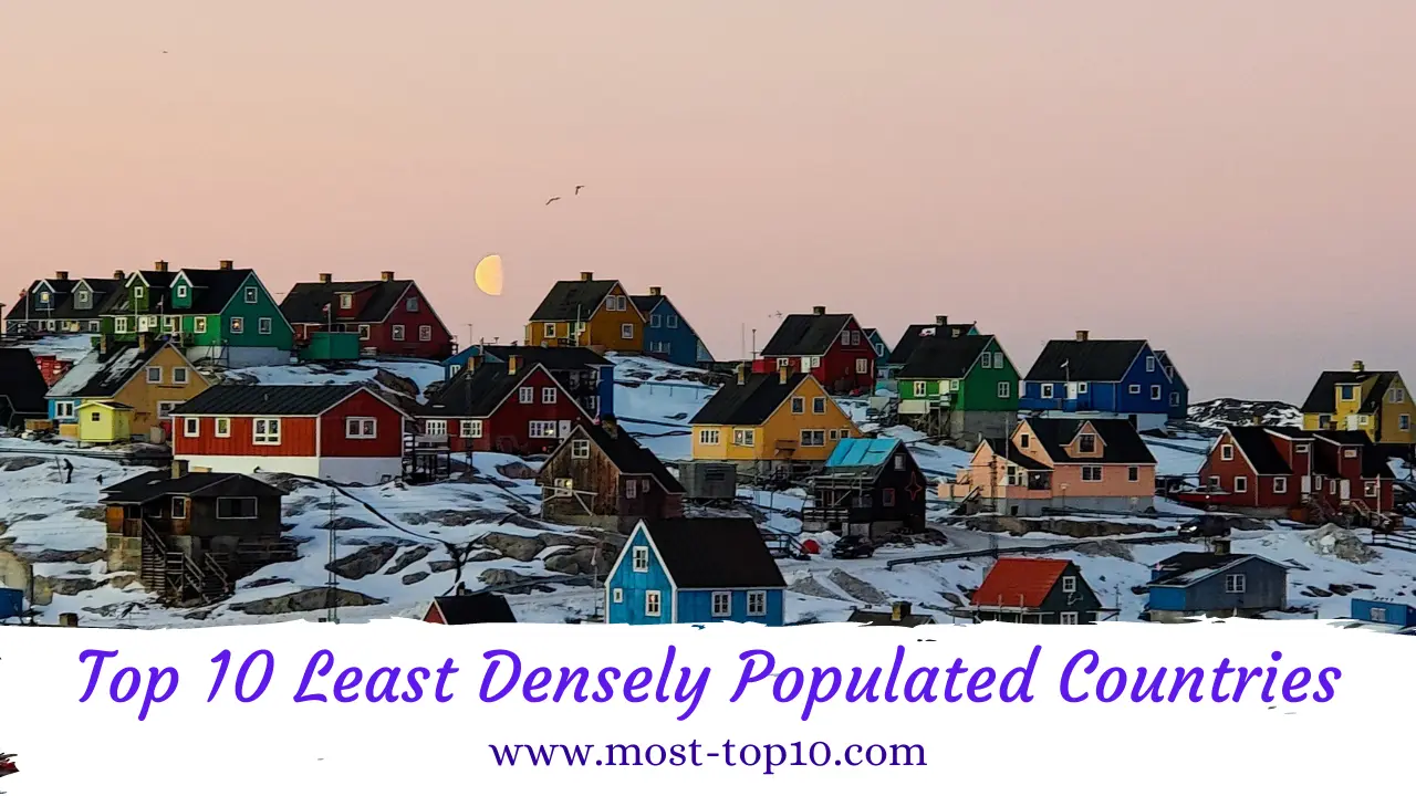 Top 10 Least Densely Populated Countries